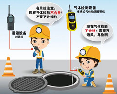 岗侨有限空间安全作业操作规程